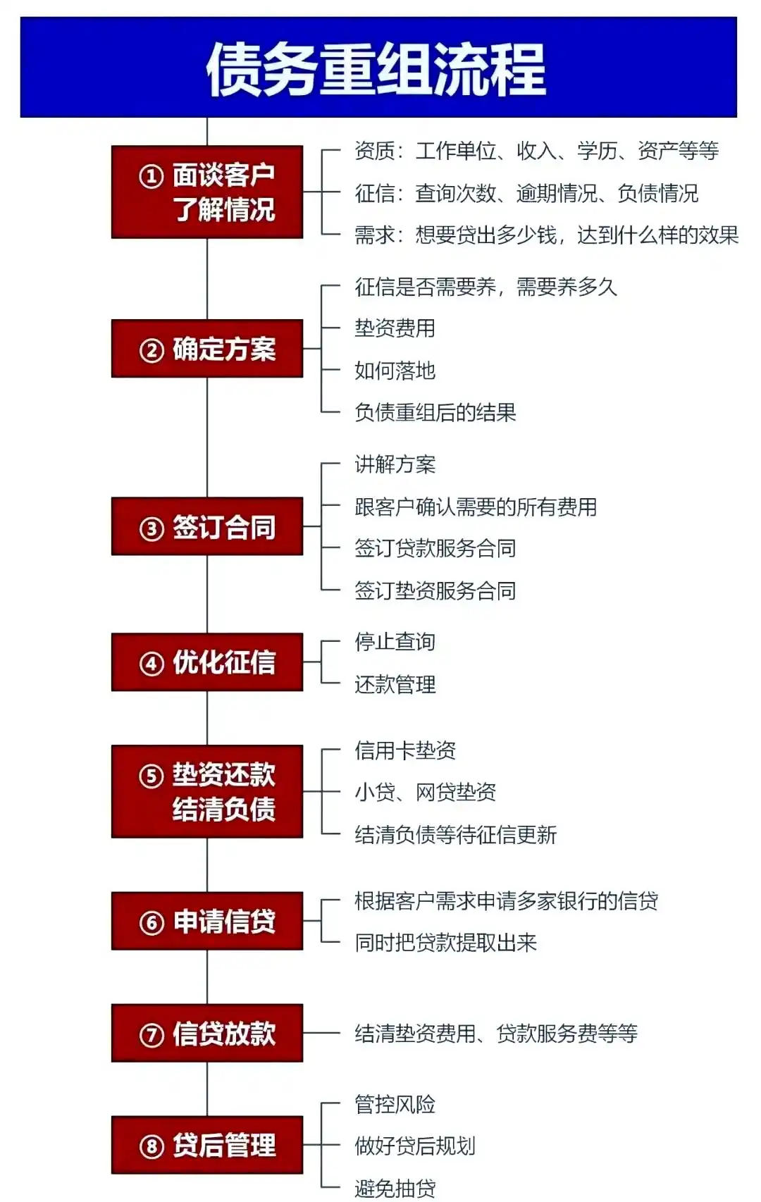 在景洪，中小企业也可以债务重组吗？